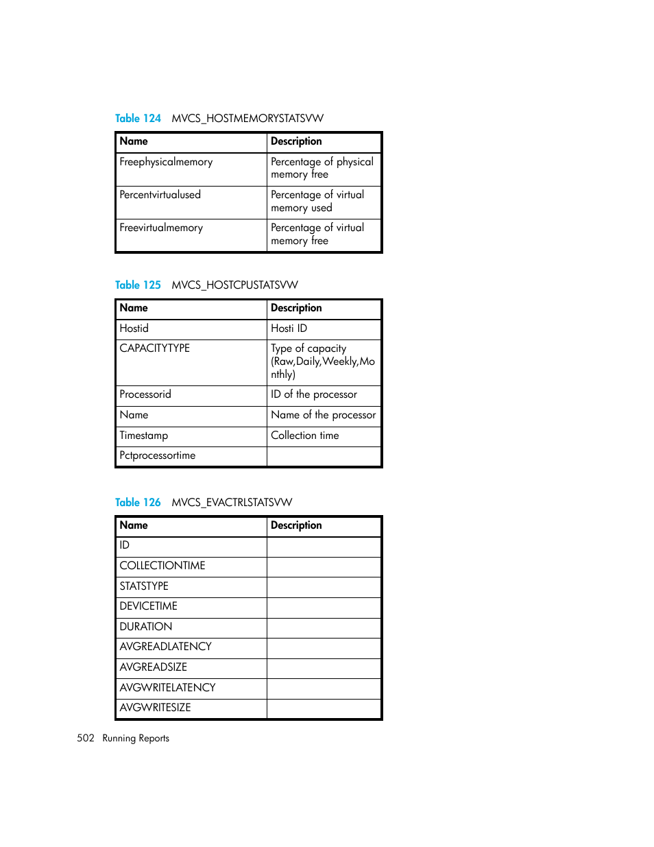 125 mvcs_hostcpustatsvw, 126 mvcs_evactrlstatsvw, Table 125 | Table 126 | HP Storage Essentials Enterprise Edition Software User Manual | Page 540 / 798