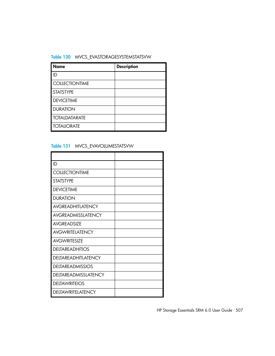 130 mvcs_evastoragesystemstatsvw, 131 mvcs_evavolumestatsvw, Table 130 | Table 131 | HP Storage Essentials Enterprise Edition Software User Manual | Page 545 / 798