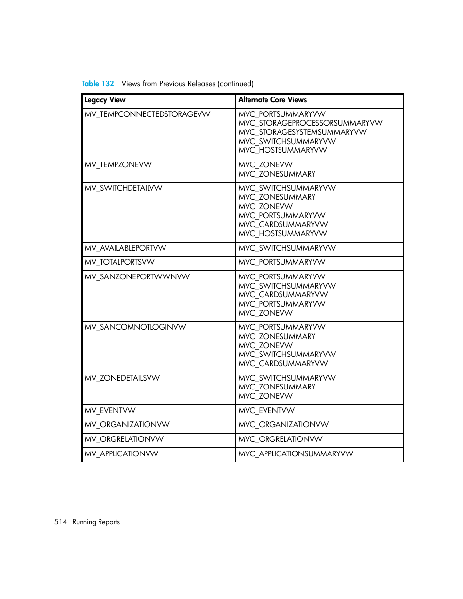 HP Storage Essentials Enterprise Edition Software User Manual | Page 552 / 798