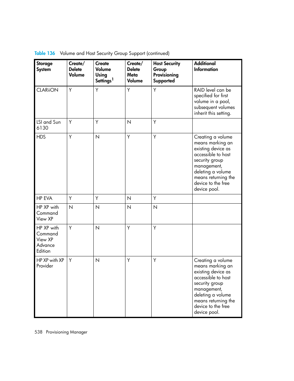 HP Storage Essentials Enterprise Edition Software User Manual | Page 576 / 798