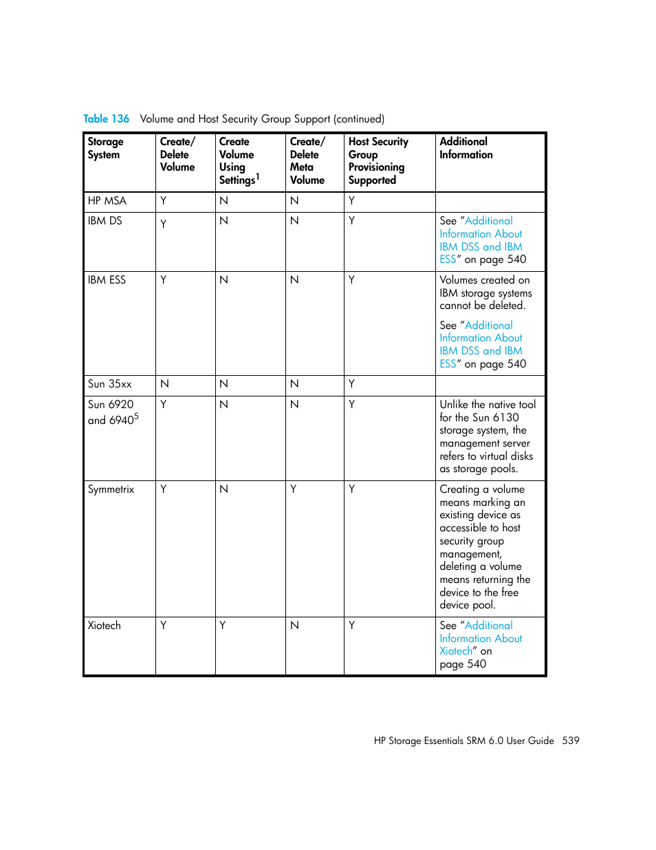 HP Storage Essentials Enterprise Edition Software User Manual | Page 577 / 798