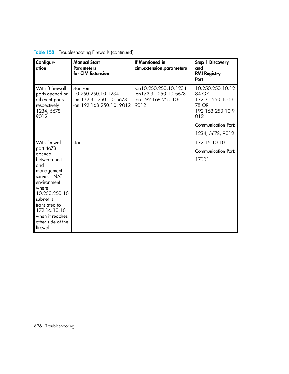 HP Storage Essentials Enterprise Edition Software User Manual | Page 734 / 798
