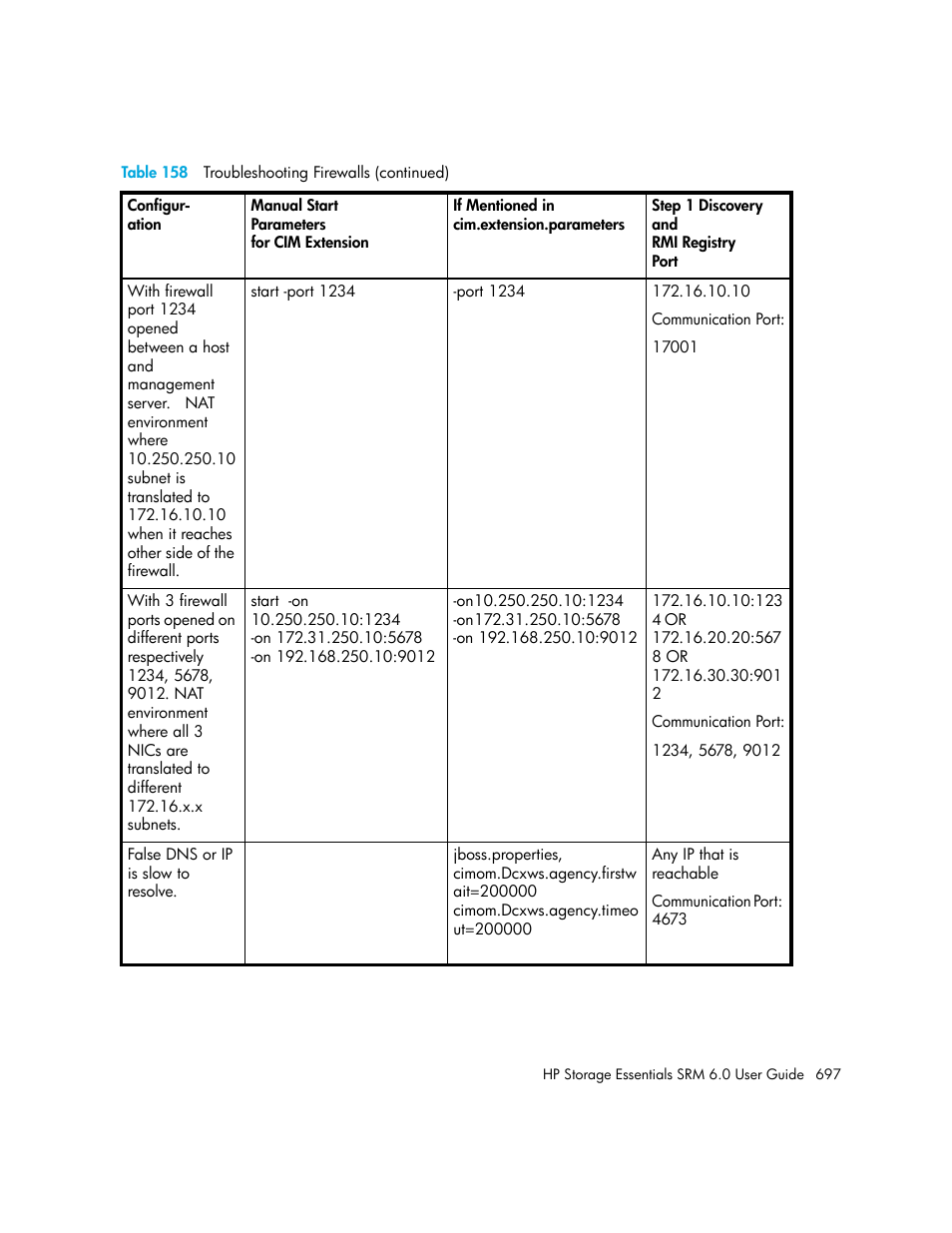 HP Storage Essentials Enterprise Edition Software User Manual | Page 735 / 798