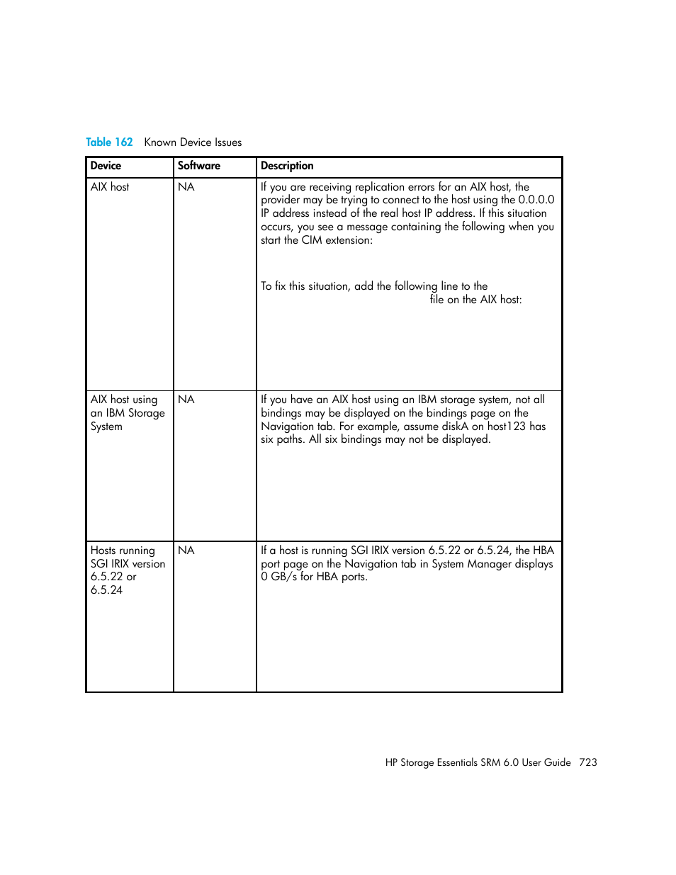 162 known device issues, Table 162 | HP Storage Essentials Enterprise Edition Software User Manual | Page 761 / 798