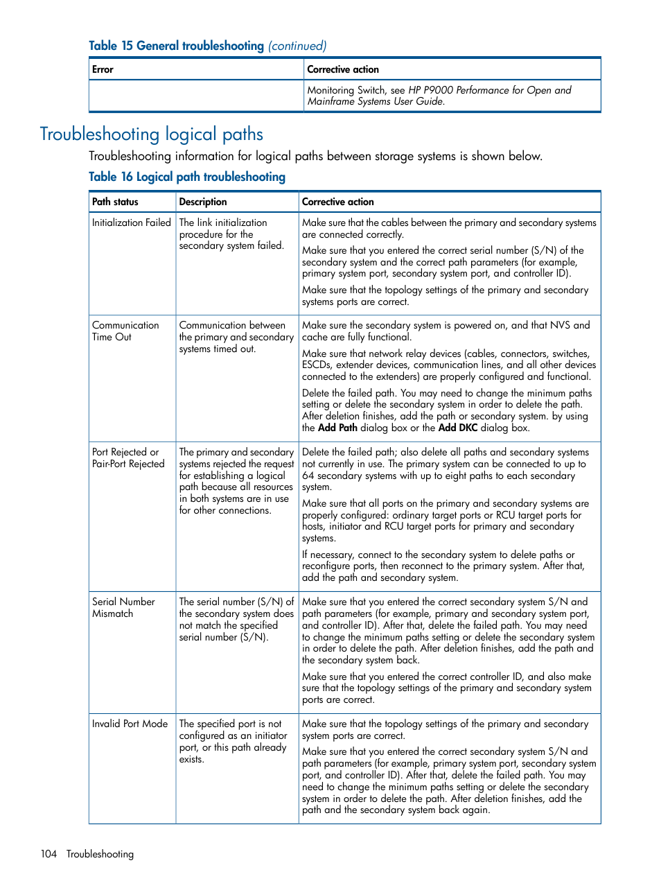 Troubleshooting logical paths | HP XP P9500 Storage User Manual | Page 104 / 187