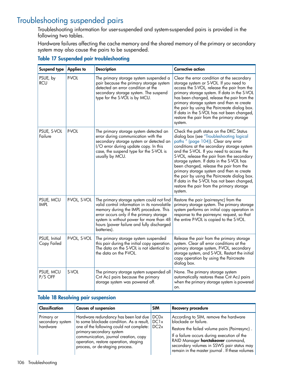 Troubleshooting suspended pairs | HP XP P9500 Storage User Manual | Page 106 / 187