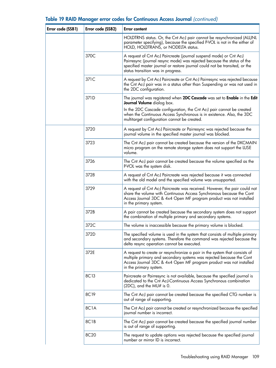 HP XP P9500 Storage User Manual | Page 109 / 187