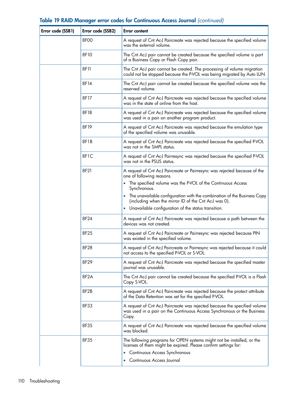 HP XP P9500 Storage User Manual | Page 110 / 187