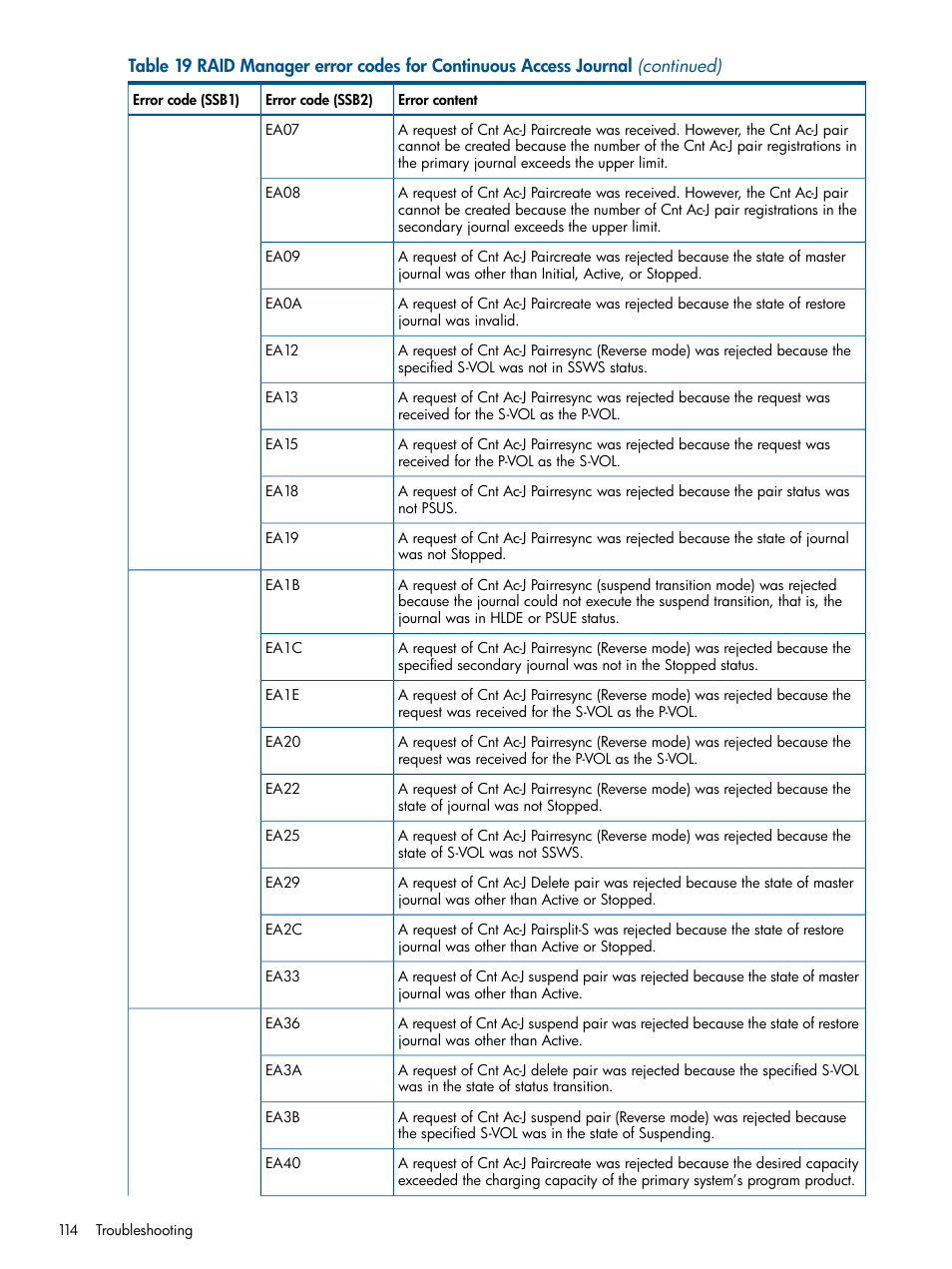 HP XP P9500 Storage User Manual | Page 114 / 187