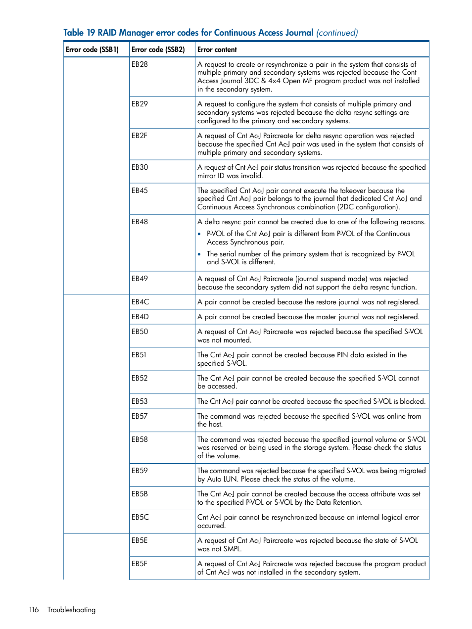 HP XP P9500 Storage User Manual | Page 116 / 187