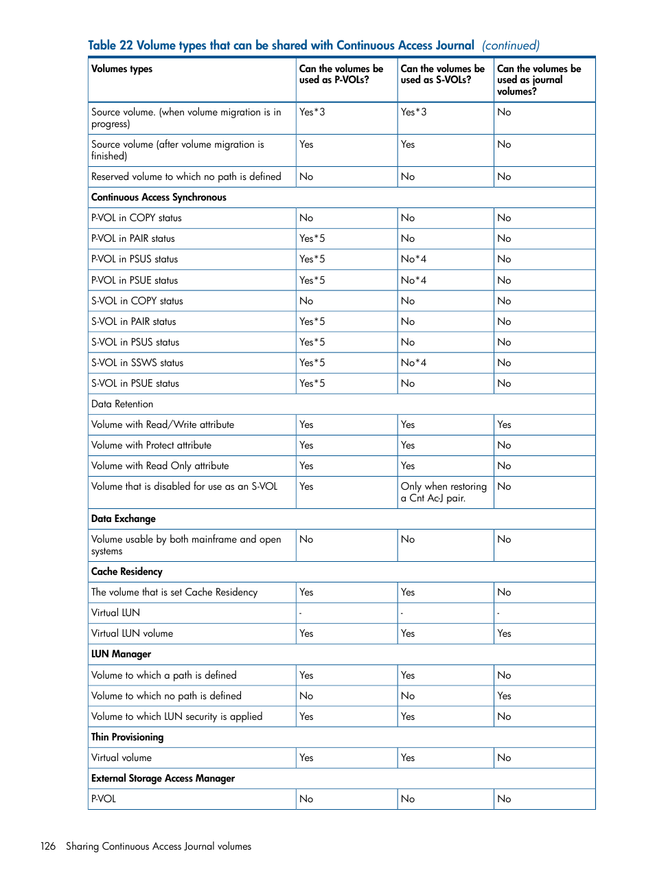 HP XP P9500 Storage User Manual | Page 126 / 187