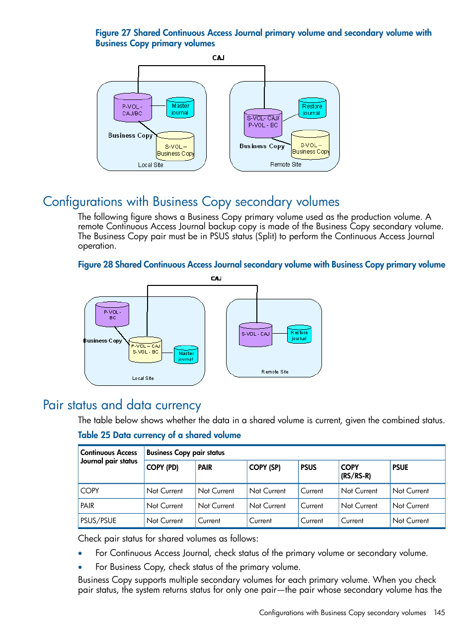 Pair status and data currency | HP XP P9500 Storage User Manual | Page 145 / 187