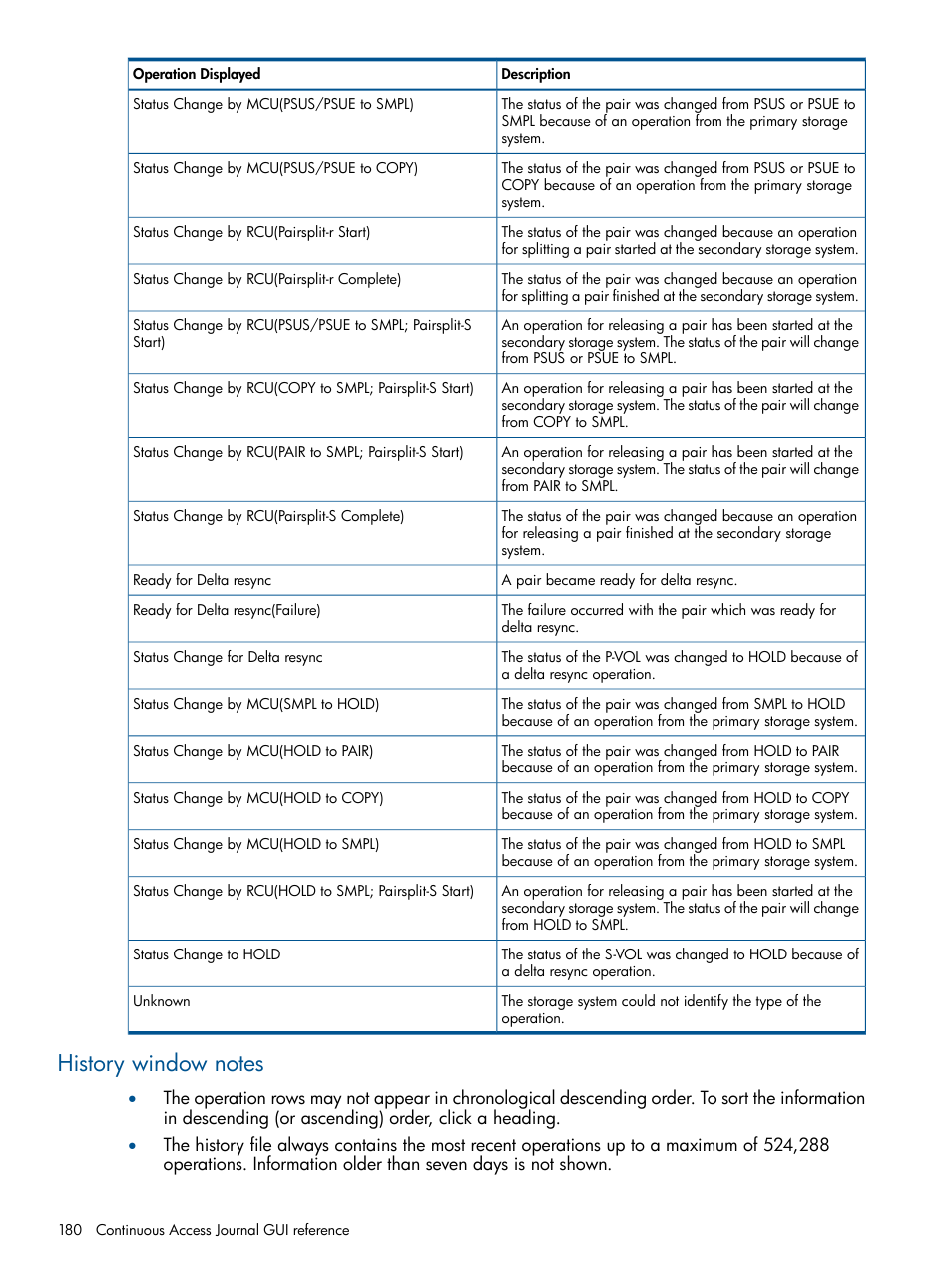 History window notes | HP XP P9500 Storage User Manual | Page 180 / 187