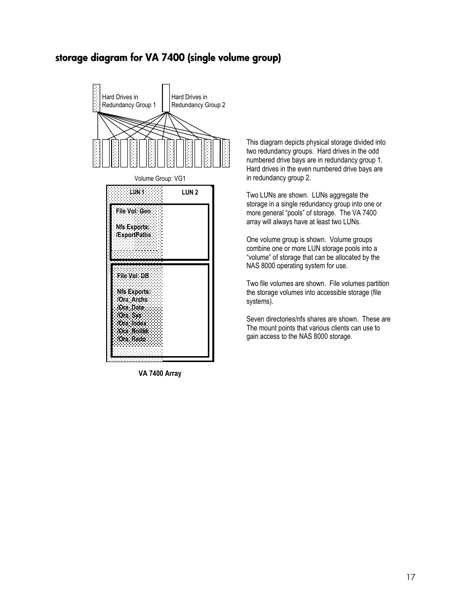 Storage diagram for va 7400 (single volume group) | HP StorageWorks 8000 NAS User Manual | Page 17 / 19