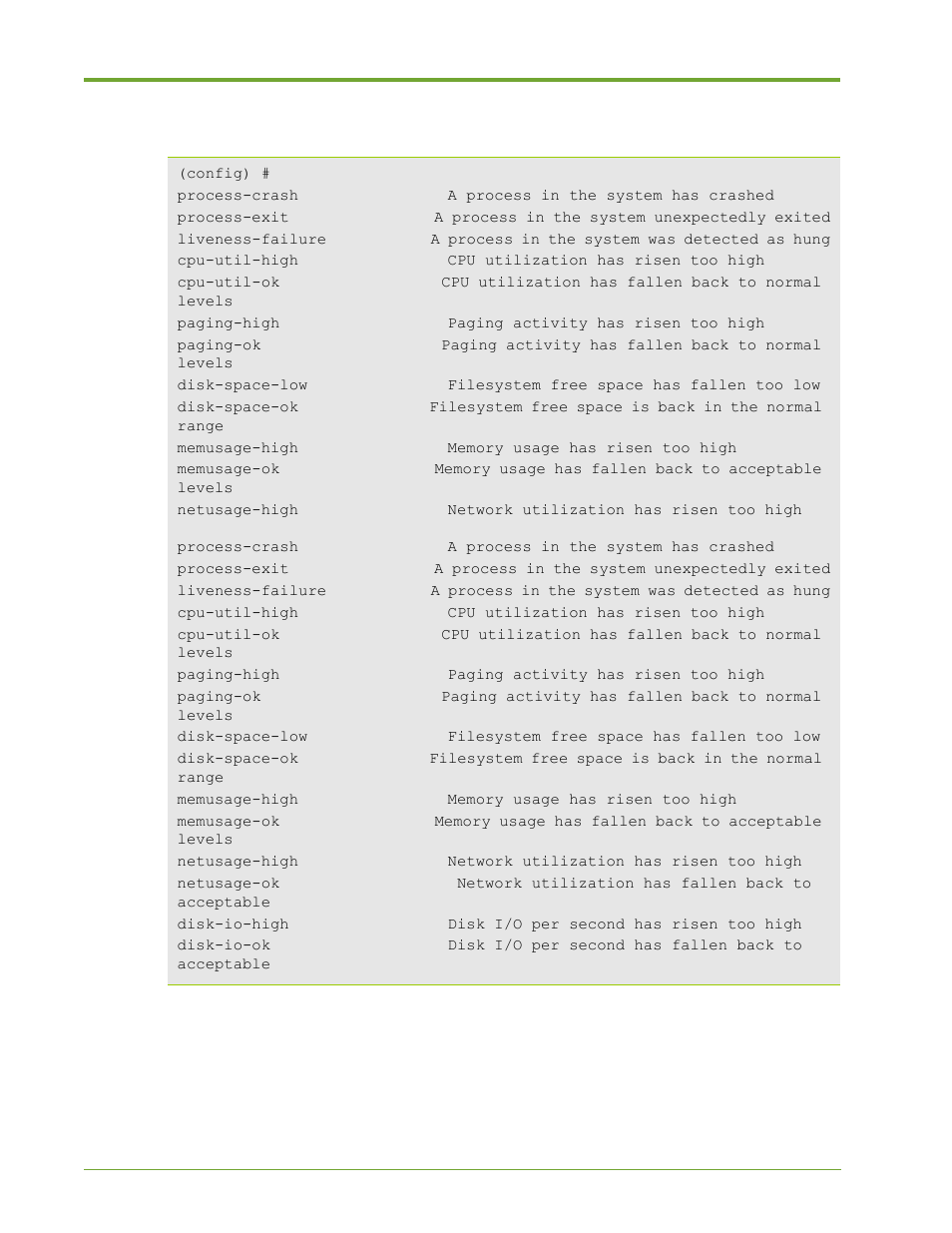 HP VMA-series Memory Arrays User Manual | Page 164 / 265