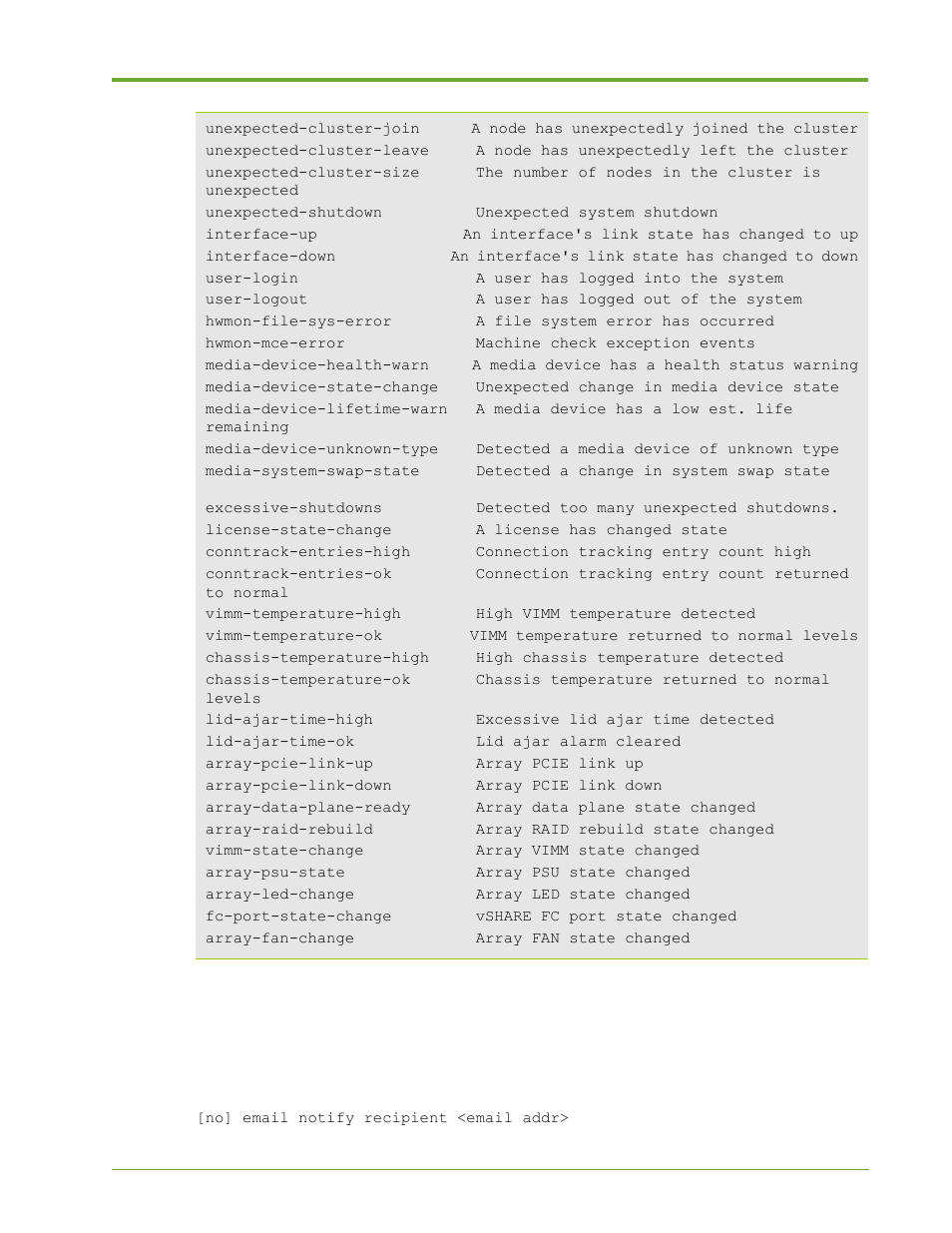 HP VMA-series Memory Arrays User Manual | Page 165 / 265