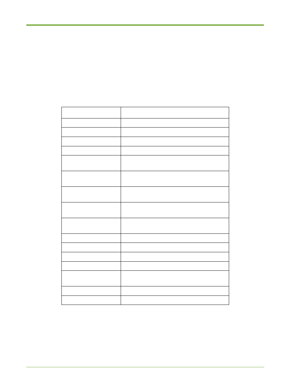 Available traps, Default disabled traps | HP VMA-series Memory Arrays User Manual | Page 234 / 265