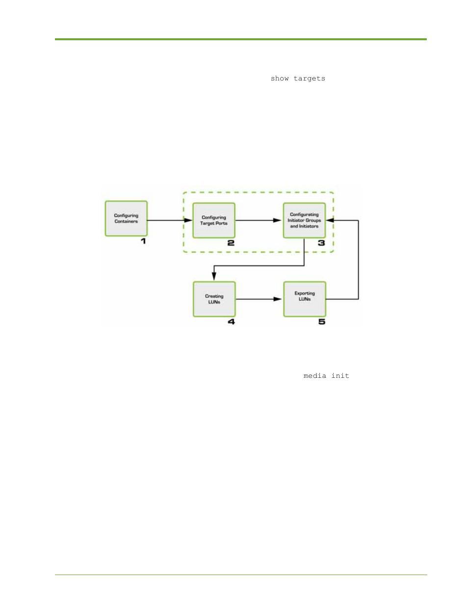 Target ports, Vshare configuration overview | HP VMA-series Memory Arrays User Manual | Page 95 / 265