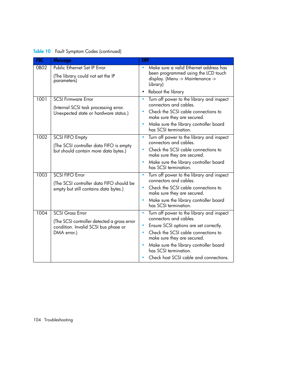 HP StorageWorks MSL6000 Tape Library User Manual | Page 104 / 182