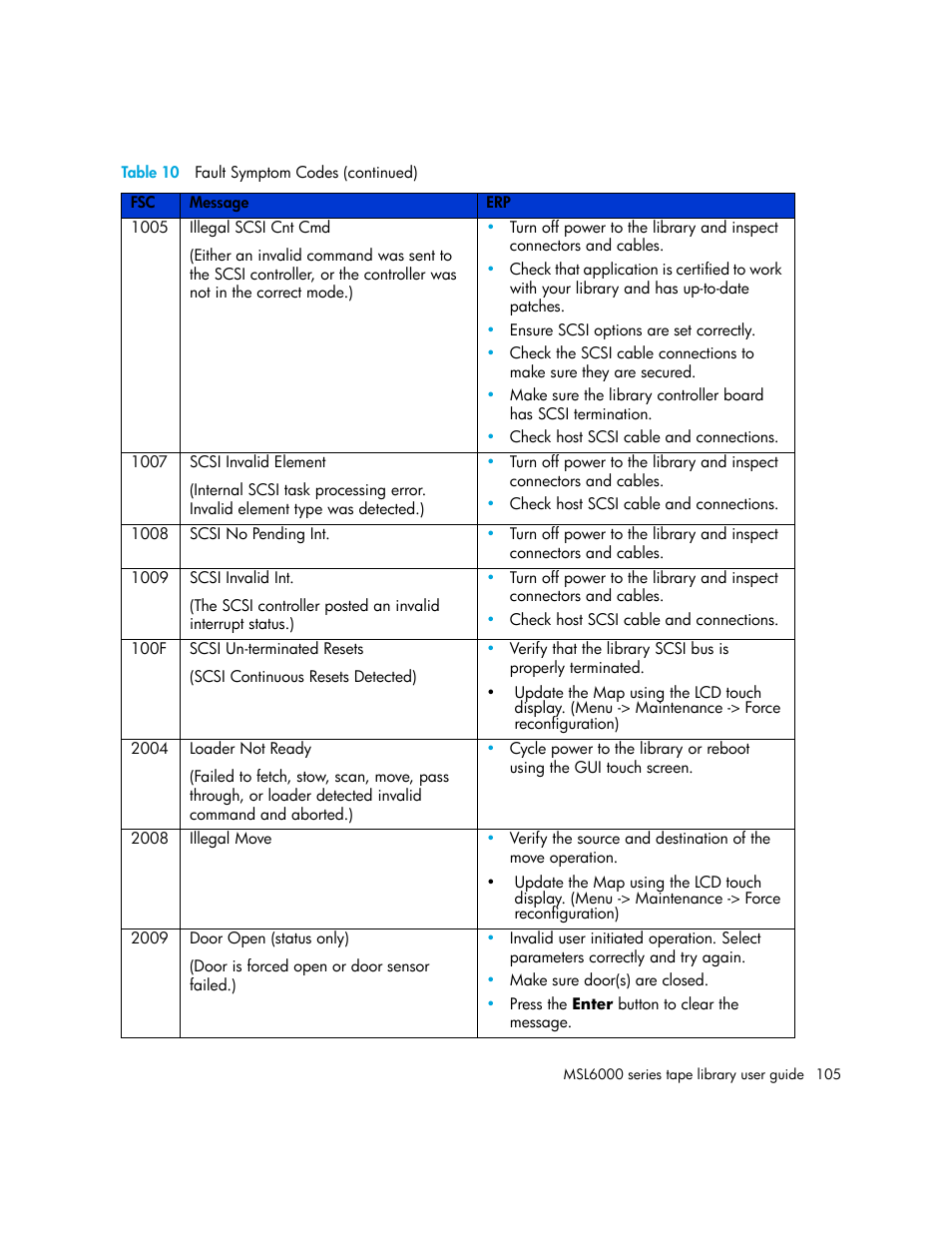 HP StorageWorks MSL6000 Tape Library User Manual | Page 105 / 182