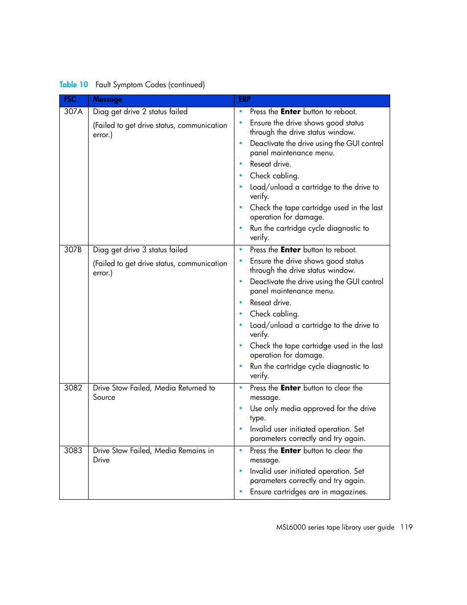 HP StorageWorks MSL6000 Tape Library User Manual | Page 119 / 182