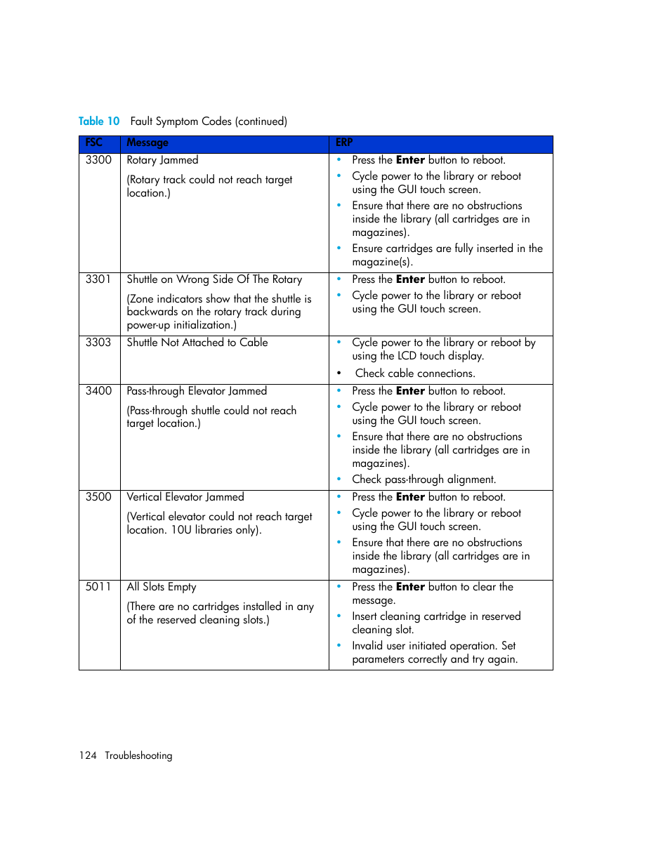 HP StorageWorks MSL6000 Tape Library User Manual | Page 124 / 182