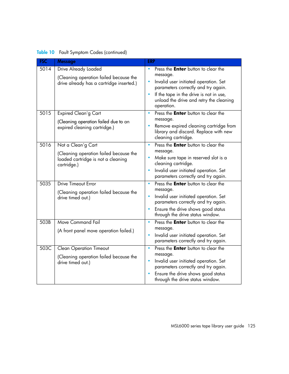 HP StorageWorks MSL6000 Tape Library User Manual | Page 125 / 182