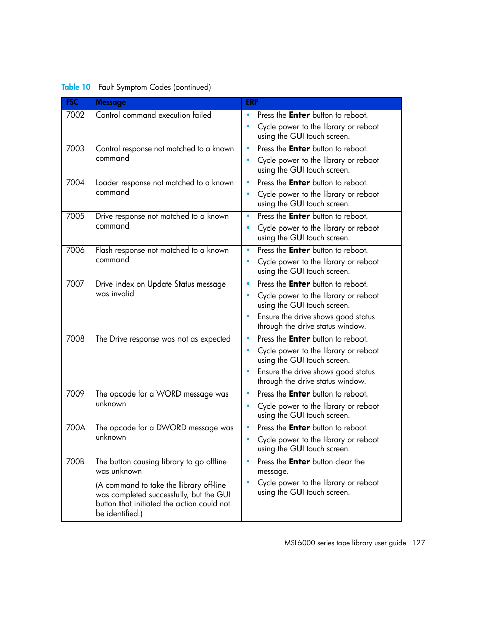 HP StorageWorks MSL6000 Tape Library User Manual | Page 127 / 182