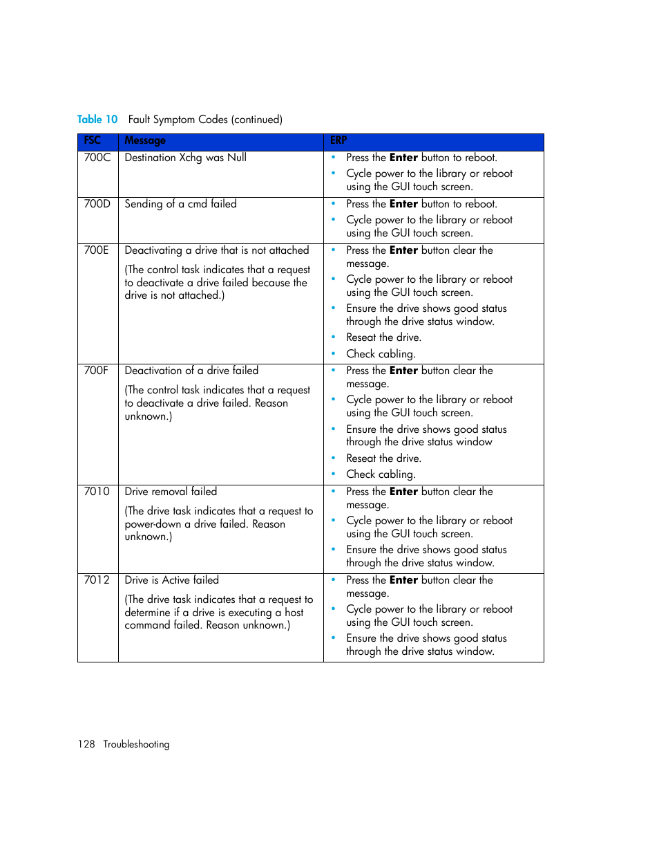 HP StorageWorks MSL6000 Tape Library User Manual | Page 128 / 182