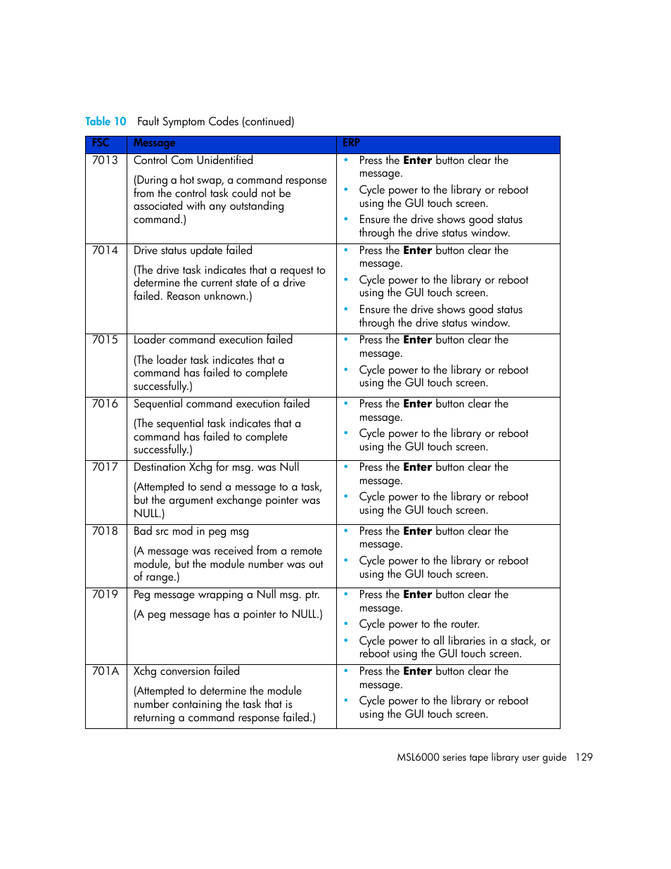 HP StorageWorks MSL6000 Tape Library User Manual | Page 129 / 182