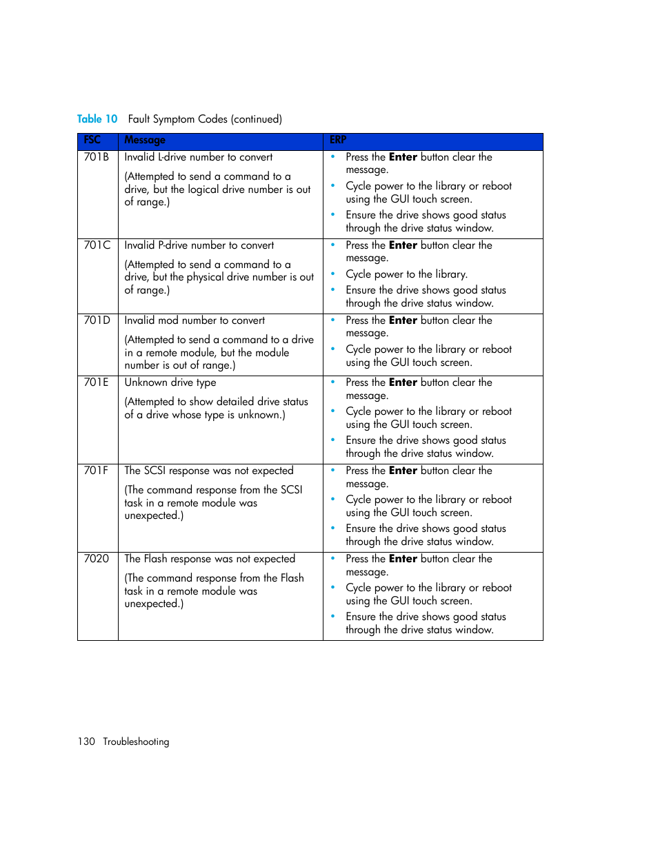 HP StorageWorks MSL6000 Tape Library User Manual | Page 130 / 182