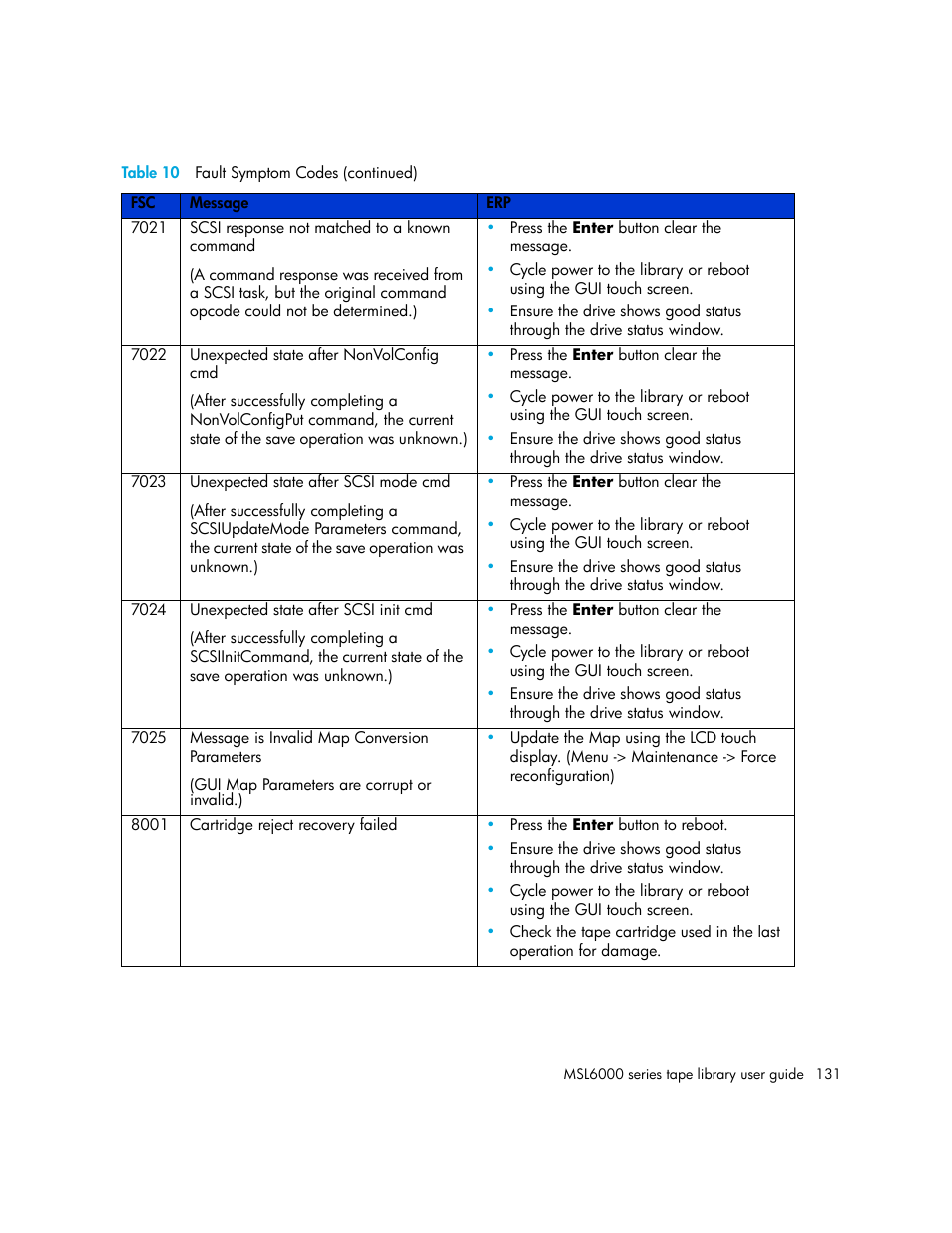 HP StorageWorks MSL6000 Tape Library User Manual | Page 131 / 182