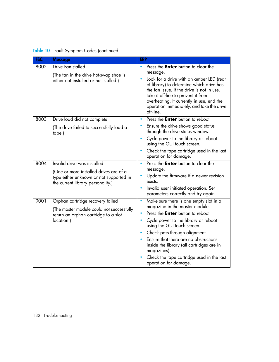 HP StorageWorks MSL6000 Tape Library User Manual | Page 132 / 182