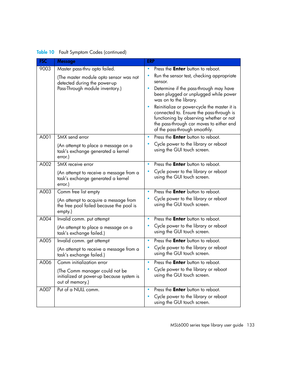 HP StorageWorks MSL6000 Tape Library User Manual | Page 133 / 182