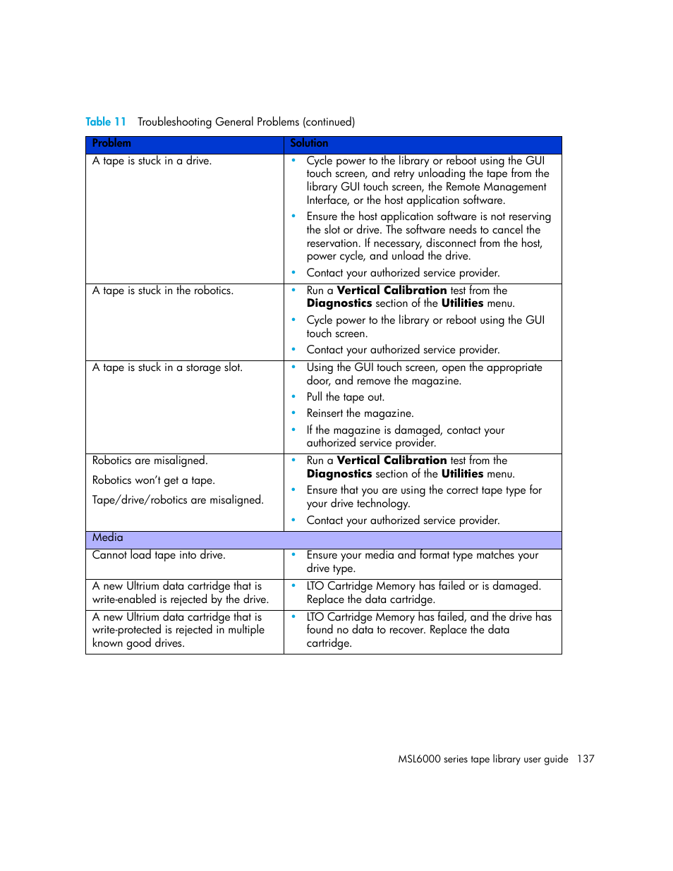 HP StorageWorks MSL6000 Tape Library User Manual | Page 137 / 182