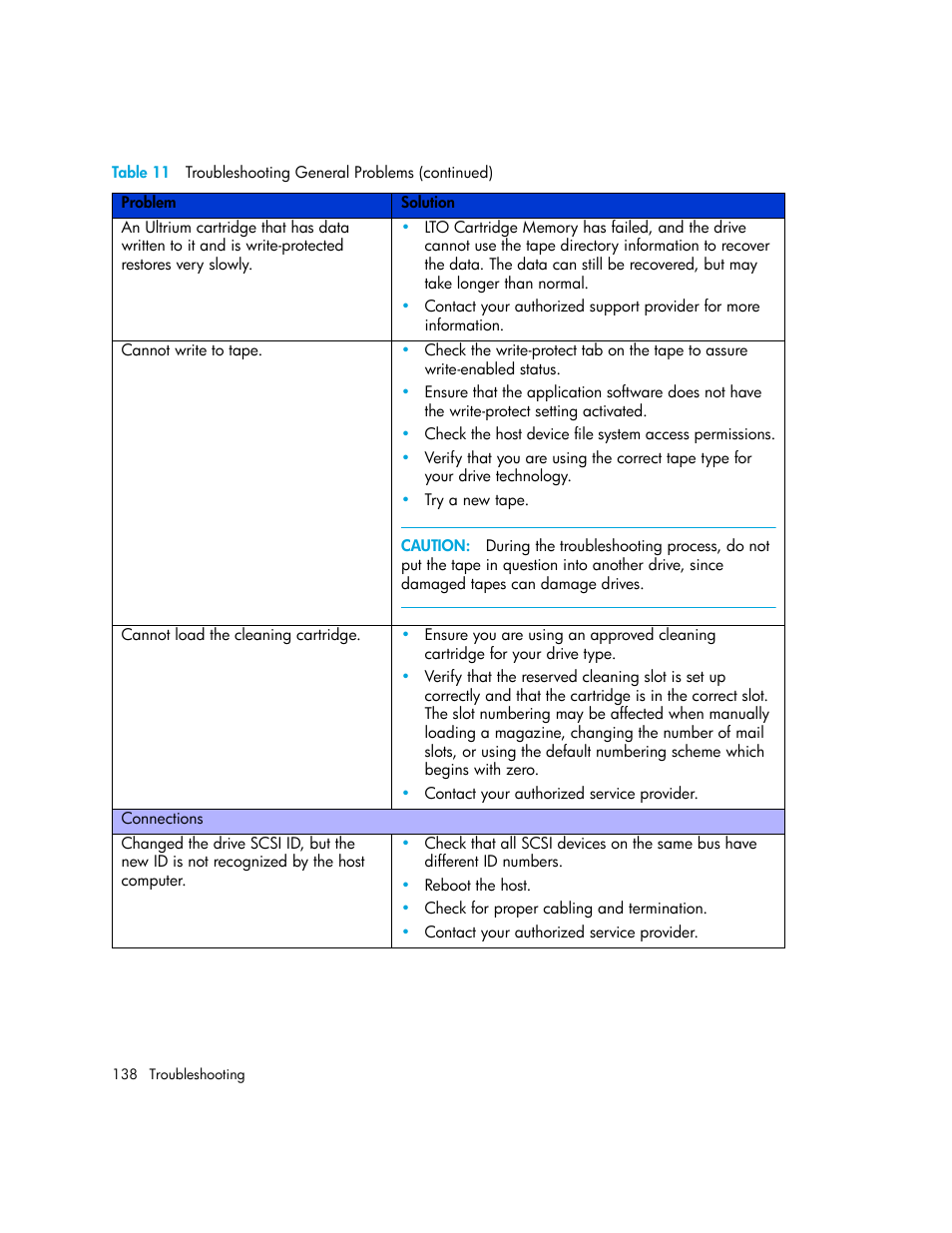 HP StorageWorks MSL6000 Tape Library User Manual | Page 138 / 182
