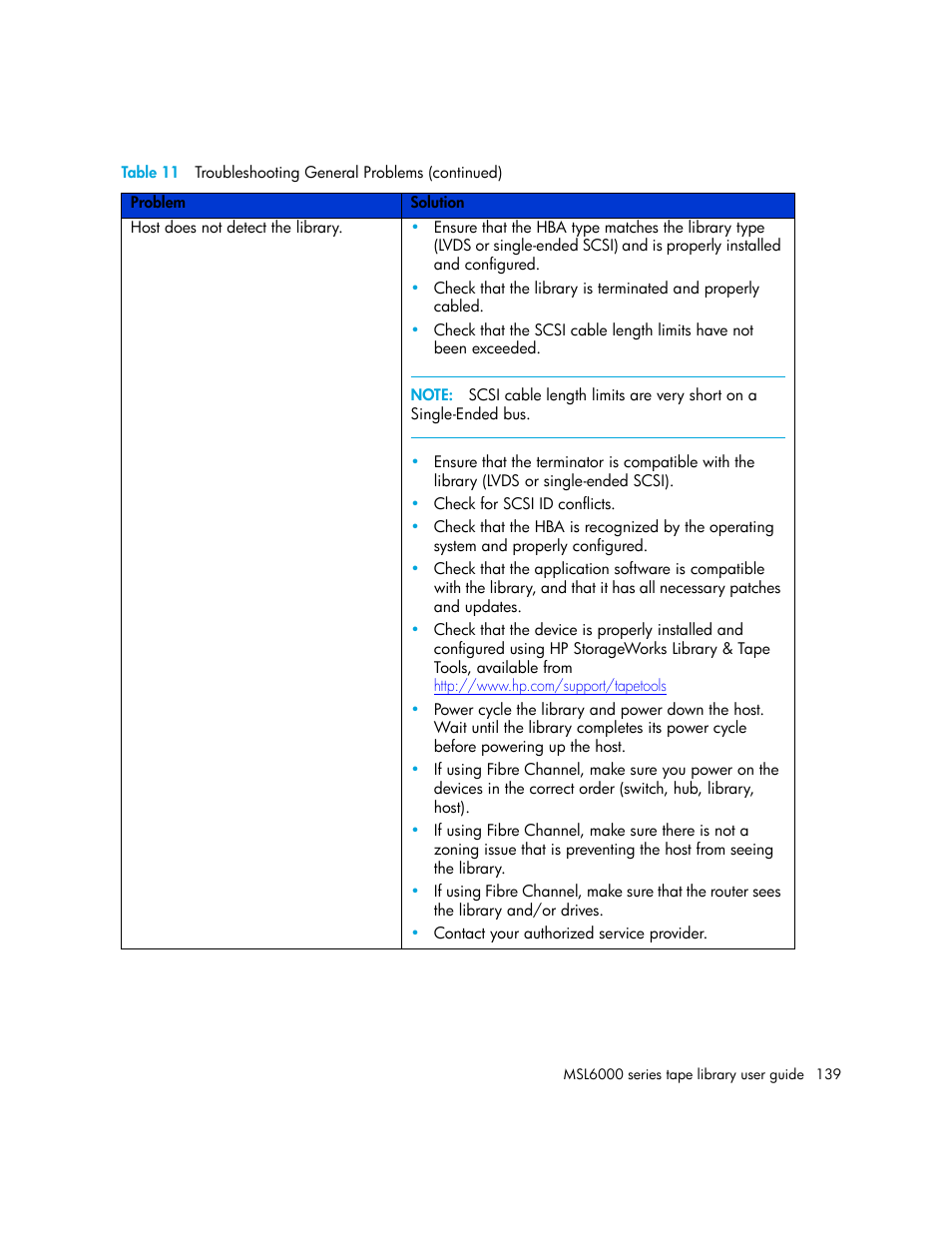 HP StorageWorks MSL6000 Tape Library User Manual | Page 139 / 182