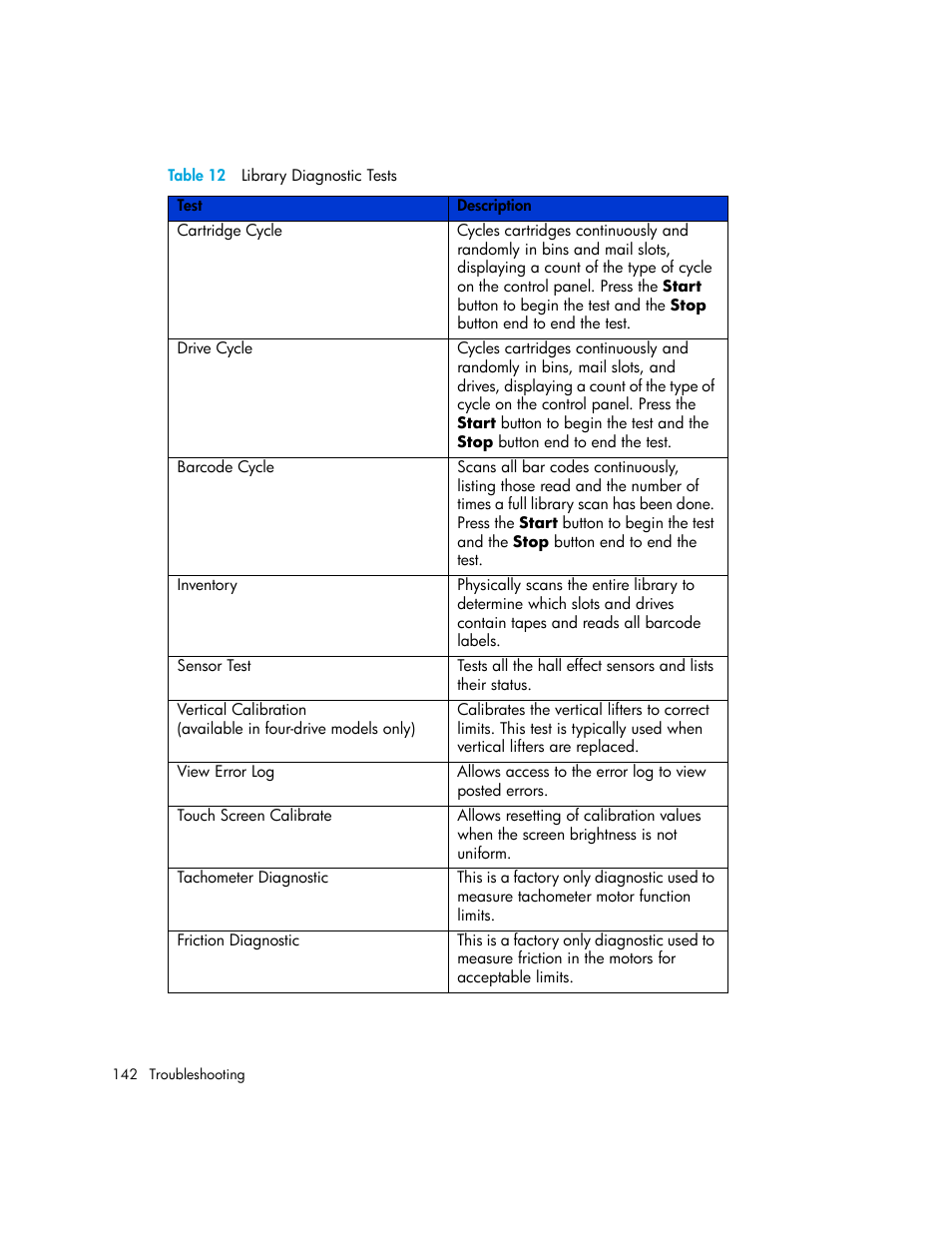 Table 12 library diagnostic tests, 12 library diagnostic tests | HP StorageWorks MSL6000 Tape Library User Manual | Page 142 / 182