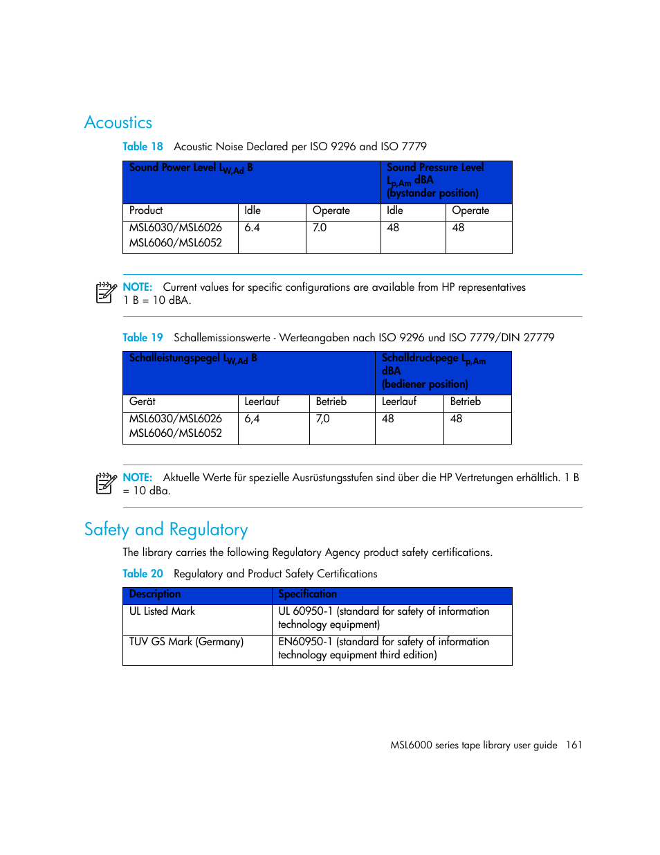 Acoustics, Safety and regulatory, 20 regulatory and product safety certifications | HP StorageWorks MSL6000 Tape Library User Manual | Page 161 / 182
