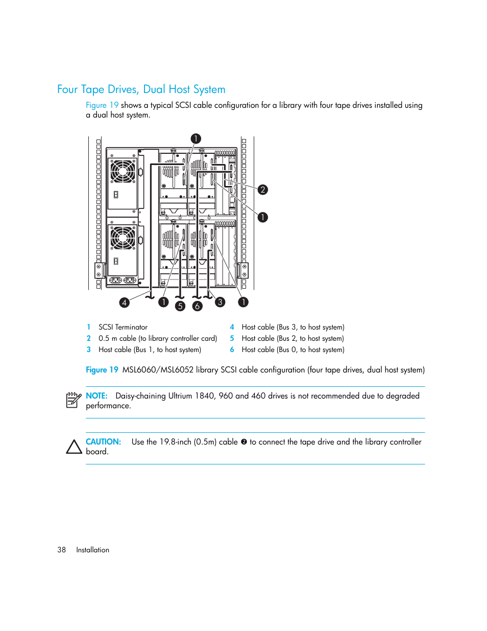 Four tape drives, dual host system | HP StorageWorks MSL6000 Tape Library User Manual | Page 38 / 182