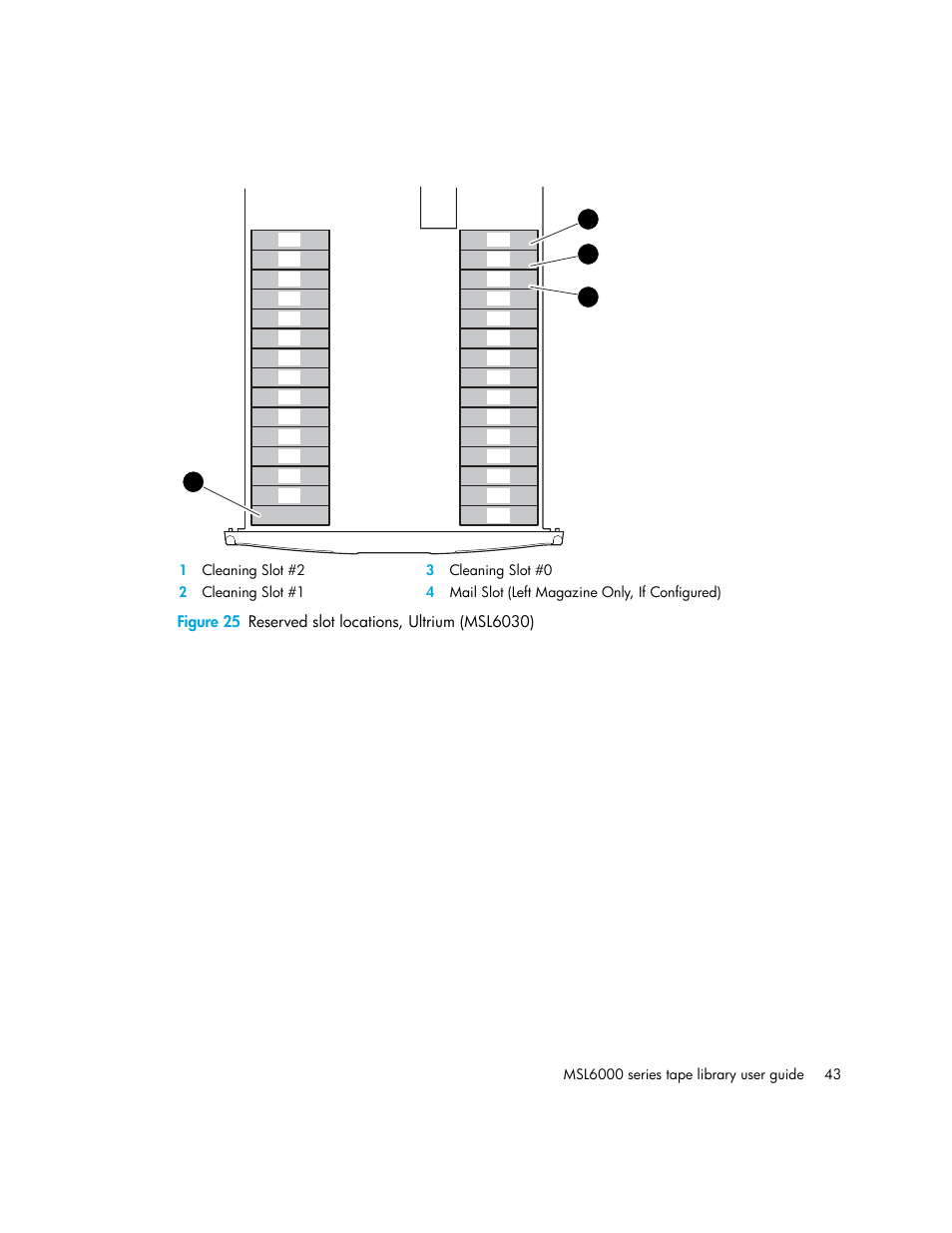 25 reserved slot locations, ultrium (msl6030) | HP StorageWorks MSL6000 Tape Library User Manual | Page 43 / 182