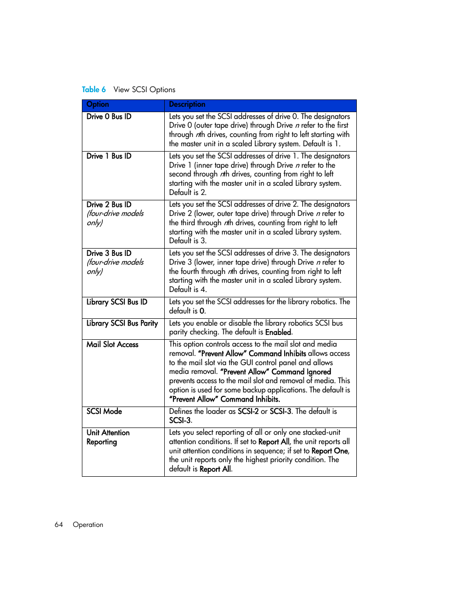 Table 6 view scsi options, 6 view scsi options, Table 6 | HP StorageWorks MSL6000 Tape Library User Manual | Page 64 / 182