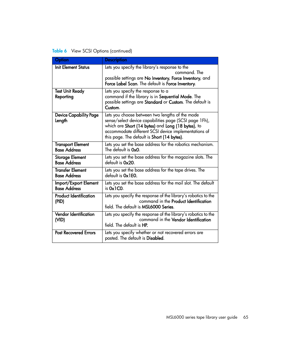 HP StorageWorks MSL6000 Tape Library User Manual | Page 65 / 182