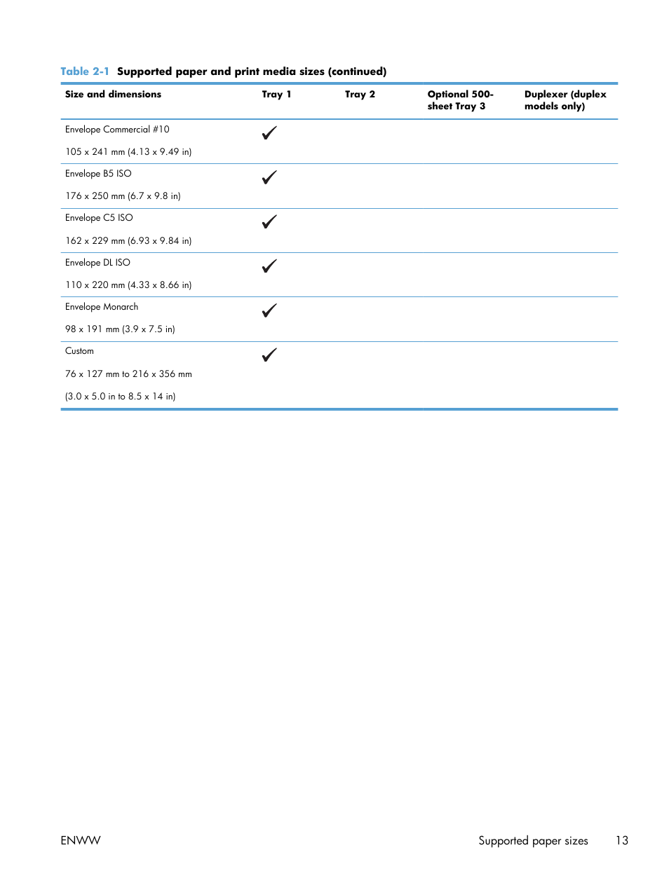 Enww supported paper sizes 13 | HP LaserJet Pro 400 Printer M401 series User Manual | Page 25 / 148