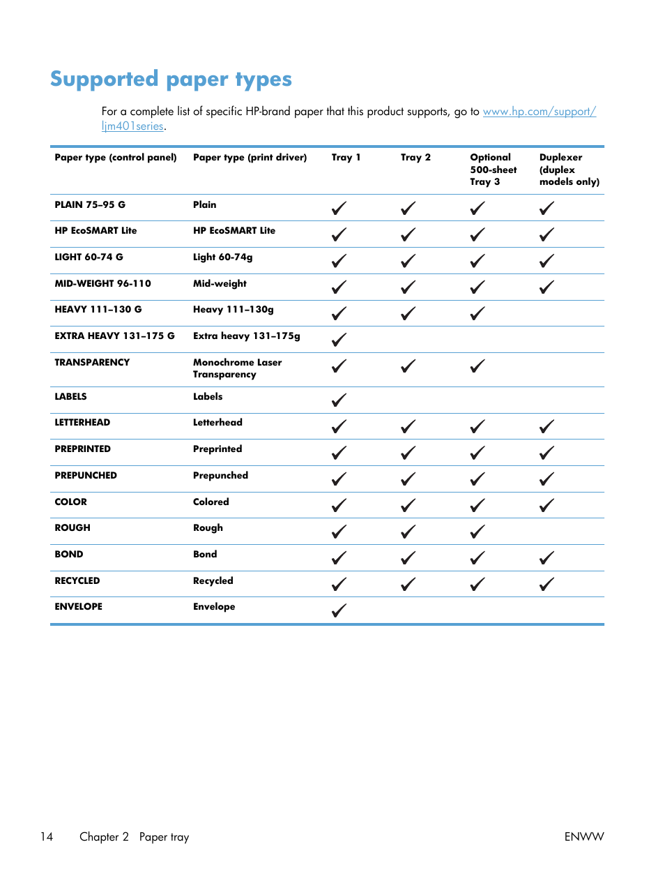 Supported paper types | HP LaserJet Pro 400 Printer M401 series User Manual | Page 26 / 148