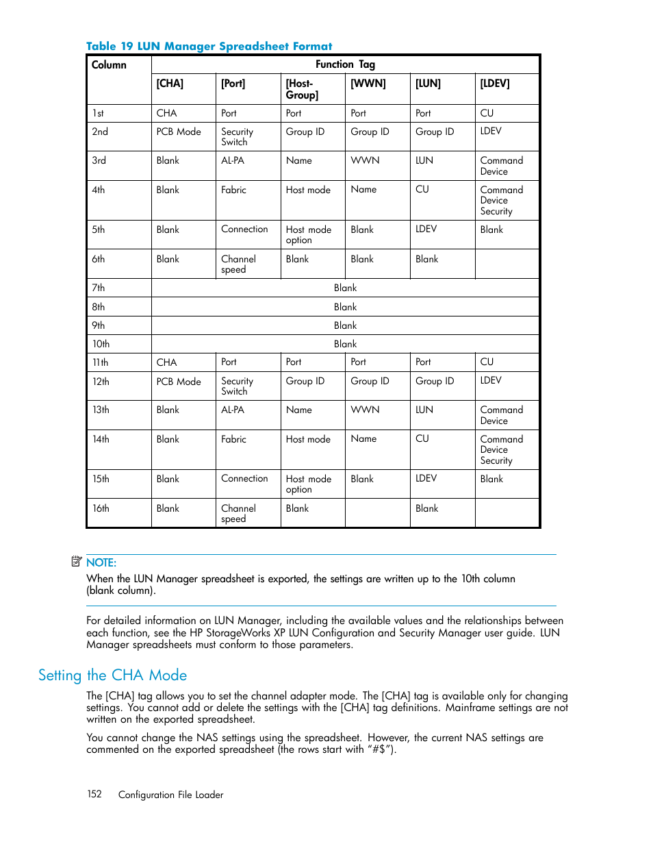 Setting the cha mode, Lun manager spreadsheet format, Table 19 | HP StorageWorks XP10000 Disk Array User Manual | Page 152 / 178