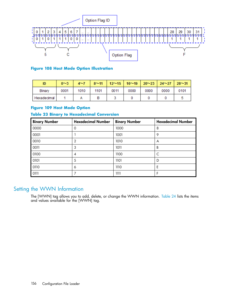 Setting thewwn information, Setting the wwn information, 108 host mode option illustration | 109 host mode option, Binary to hexadecimal conversion, Figure 108, Figure 109, Table 23 | HP StorageWorks XP10000 Disk Array User Manual | Page 156 / 178