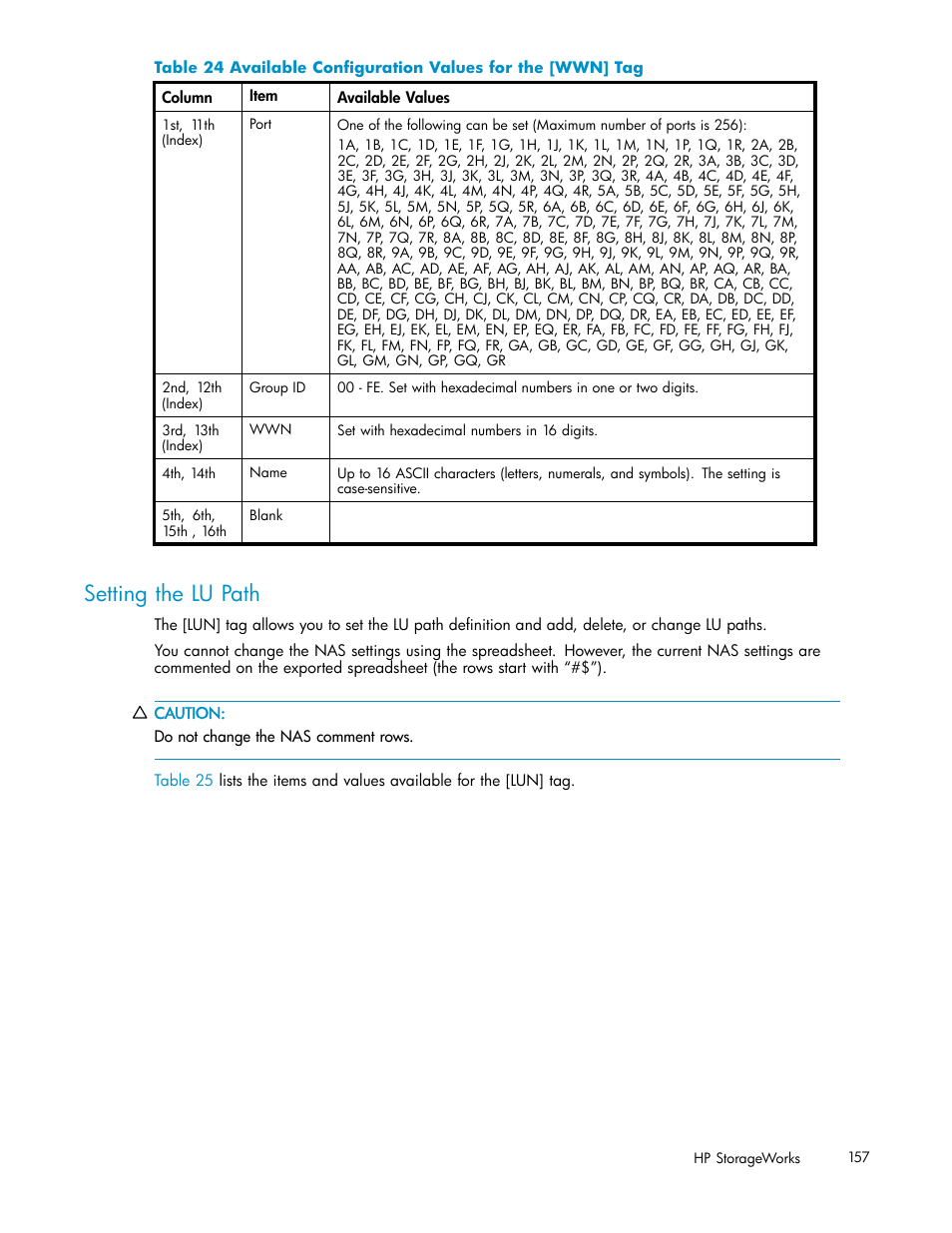 Setting the lu path, Available conﬁguration values for the [wwn] tag | HP StorageWorks XP10000 Disk Array User Manual | Page 157 / 178