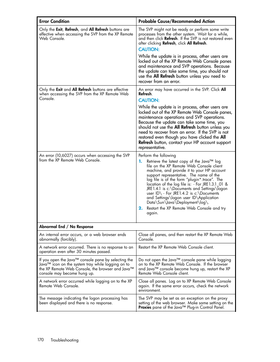 HP StorageWorks XP10000 Disk Array User Manual | Page 170 / 178