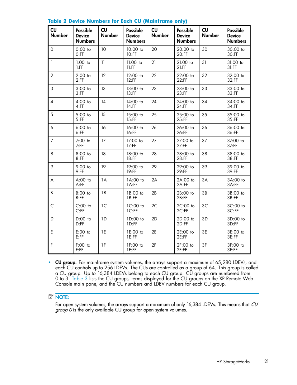 Device numbers for each cu (mainframe only) | HP StorageWorks XP10000 Disk Array User Manual | Page 21 / 178